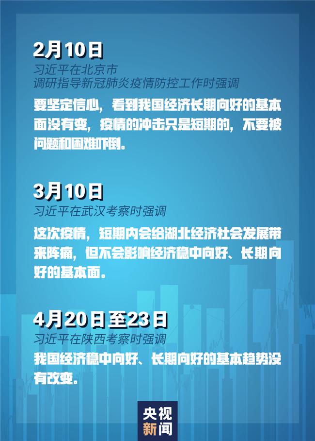 習近平經濟發(fā)展新常態(tài)重大論斷，引領中國經濟行穩(wěn)致遠