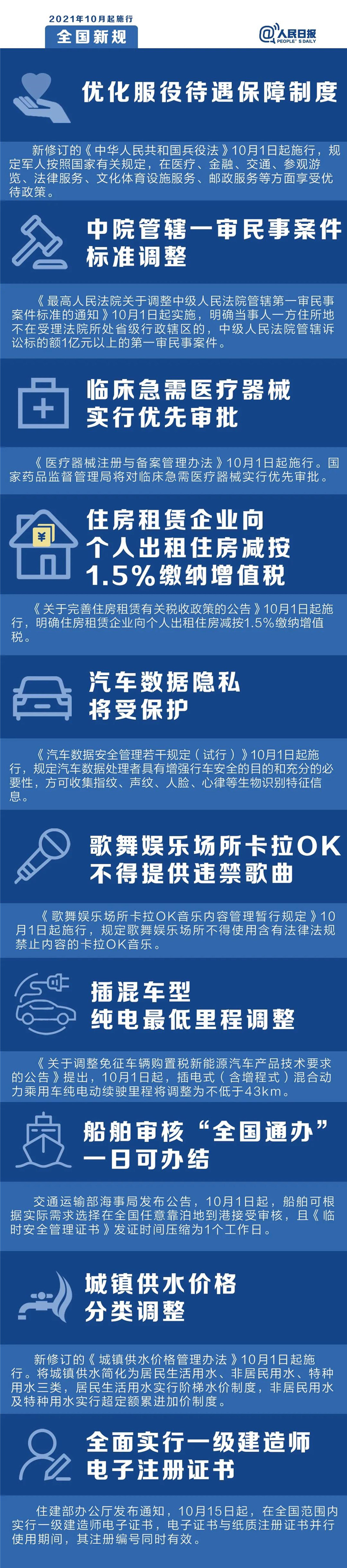 明天起，這些新規(guī)將影響你的生活