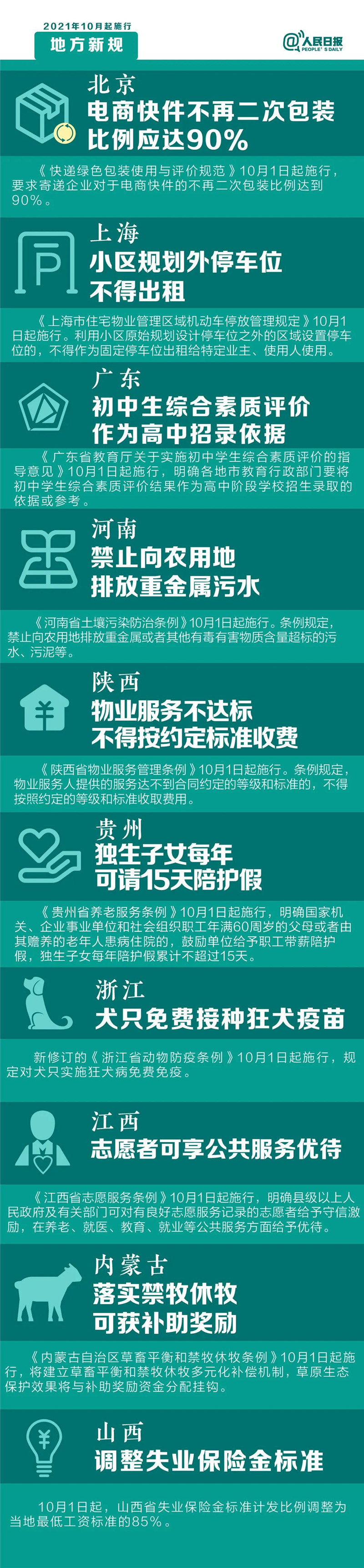 明天起，這些新規(guī)將影響你的生活
