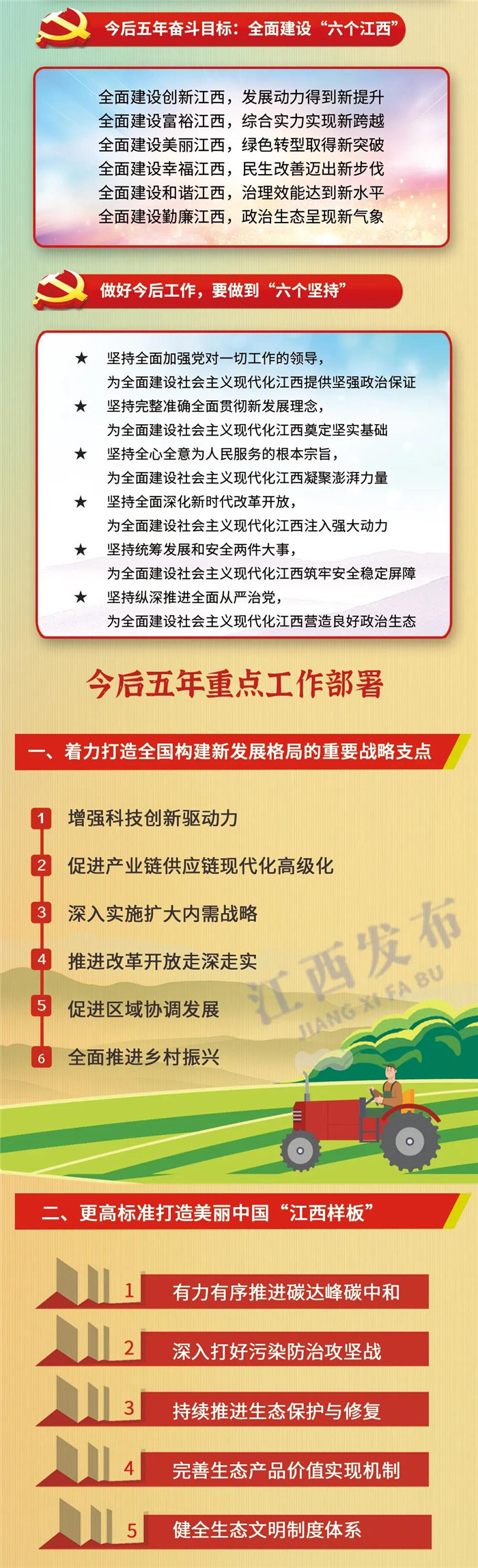 江西省第十五次黨代會(huì)報(bào)告重點(diǎn)來(lái)了！