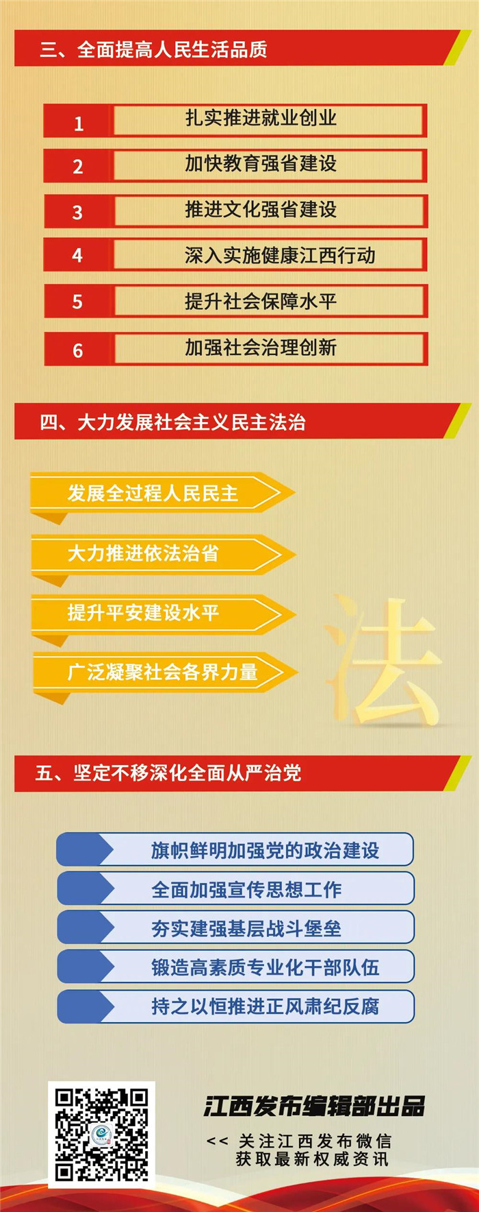江西省第十五次黨代會(huì)報(bào)告重點(diǎn)來(lái)了！