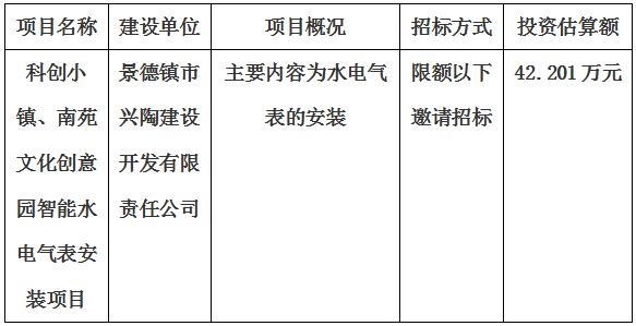 科創(chuàng)小鎮(zhèn)、南苑文化創(chuàng)意園智能水電氣表安裝項目招標計劃公告