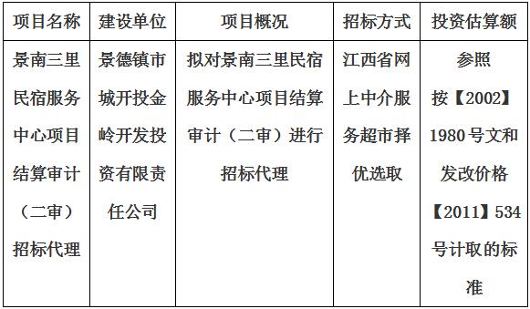景南三里民宿服務(wù)中心項目結(jié)算審計（二審）招標代理計劃公告