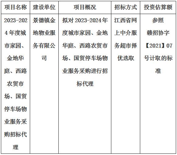 2023-2024年度城市家園、金地華庭、西路農(nóng)貿(mào)市場(chǎng)、國(guó)貿(mào)停車(chē)場(chǎng)物業(yè)服務(wù)采購(gòu)招標(biāo)代理計(jì)劃公告
