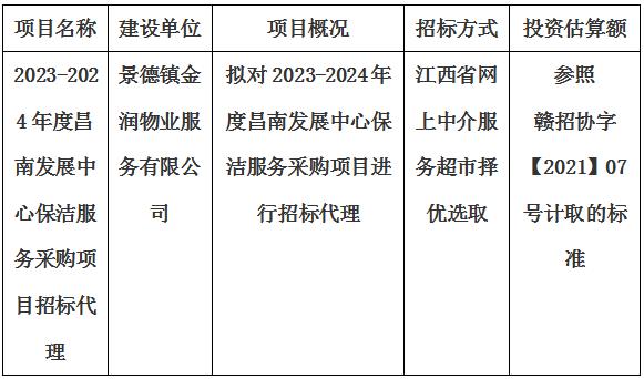 2023-2024年度昌南發(fā)展中心保潔服務(wù)采購項目招標代理計劃公告