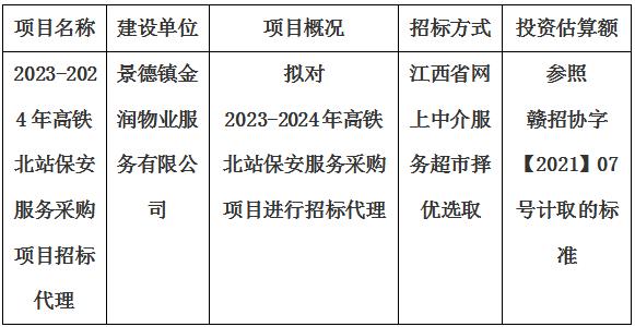 2023-2024年高鐵北站保安服務(wù)采購(gòu)項(xiàng)目招標(biāo)代理計(jì)劃公告