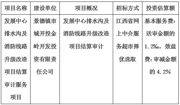 發(fā)展中心排水溝及消防線(xiàn)路升級(jí)改造項(xiàng)目結(jié)算審計(jì)服務(wù)項(xiàng)目計(jì)劃公告