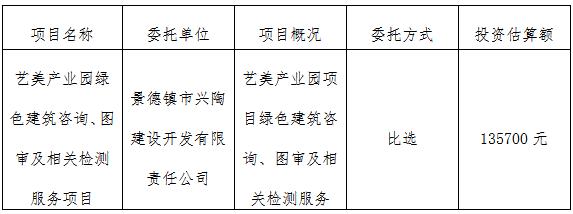 藝美產(chǎn)業(yè)園綠色建筑咨詢、圖審及相關(guān)檢測(cè)服務(wù)項(xiàng)目計(jì)劃公告