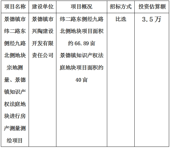 景德鎮(zhèn)市緯二路東側(cè)經(jīng)九路北側(cè)地塊宗地測量、景德鎮(zhèn)知識產(chǎn)權(quán)法庭地塊進行房產(chǎn)測量測繪項目計劃公告