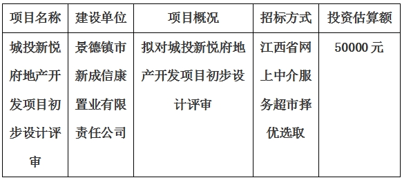 城投新悅府地產(chǎn)開發(fā)項(xiàng)目初步設(shè)計(jì)評審計(jì)劃公告
