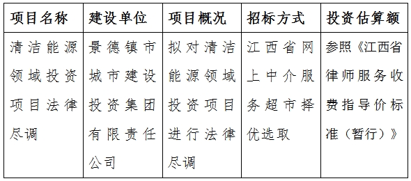 清潔能源領域投資項目法律盡調(diào)計劃公告
