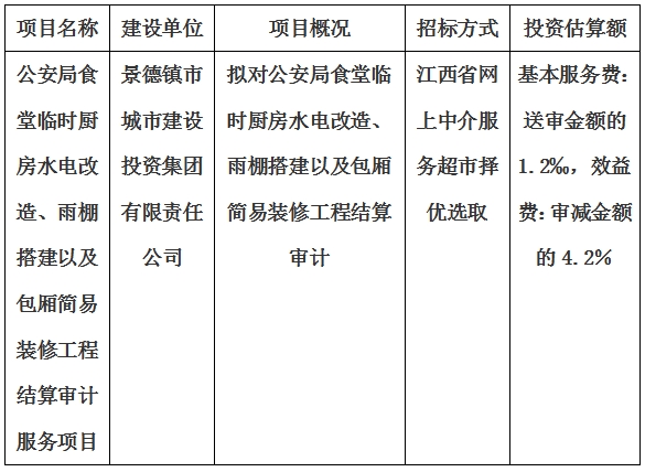 公安局食堂臨時廚房水電改造、雨棚搭建以及包廂簡易裝修工程結(jié)算審計服務(wù)項目計劃公告