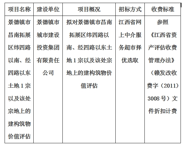 景德鎮(zhèn)市昌南拓展區(qū)緯四路以南、經(jīng)四路以東土地1宗以及該處宗地上的建構(gòu)筑物價值評估計劃公告